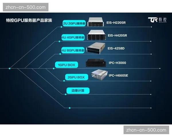 智能剪辑服务器在内容生产侧实现普及,缩短了赛事集锦从采集到分发的周期