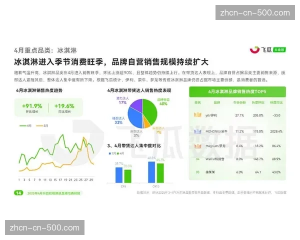 短视频平台以集锦、短视频形式合作,尚未大规模介入直播 短视频平台以集锦、短视频形式合作,尚未大规模介入直播